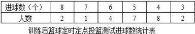 如何制定智能篮球训练计划_1